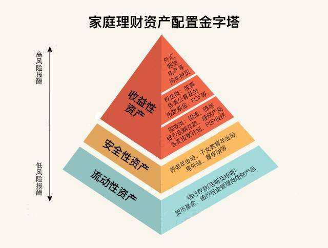 高凈值人群資產(chǎn)配置 智慧守護(hù)財(cái)富之道