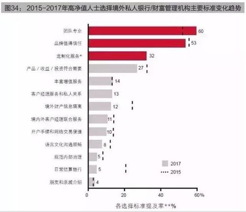 綠專資本 中國(guó)私人財(cái)富管理新趨勢(shì) 保障財(cái)富安全 財(cái)富傳承